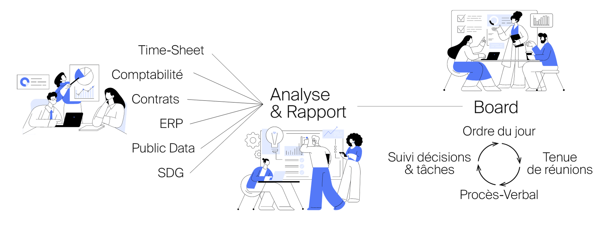 Schéma montrant le processus de configuration d'outils de réunion. Schéma montrant le processus de configuration d'outils de réunion.