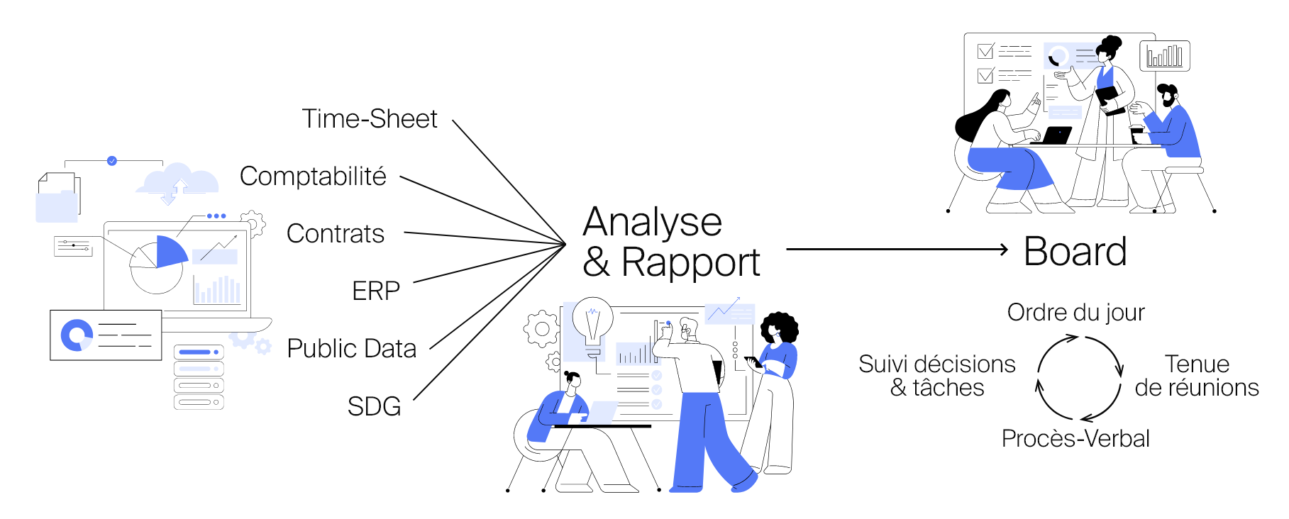 Illustration d'un Intranet collaboratif. Illustration d'un Intranet collaboratif.